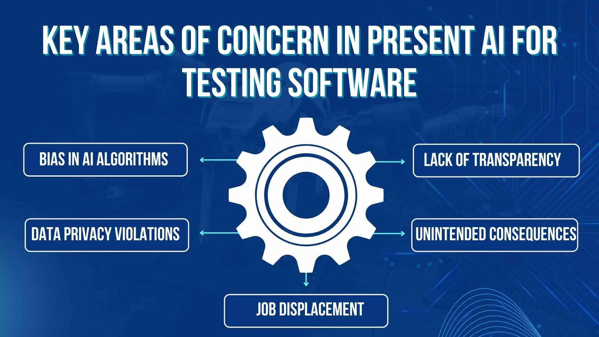 AI impact on automation testing efficiency