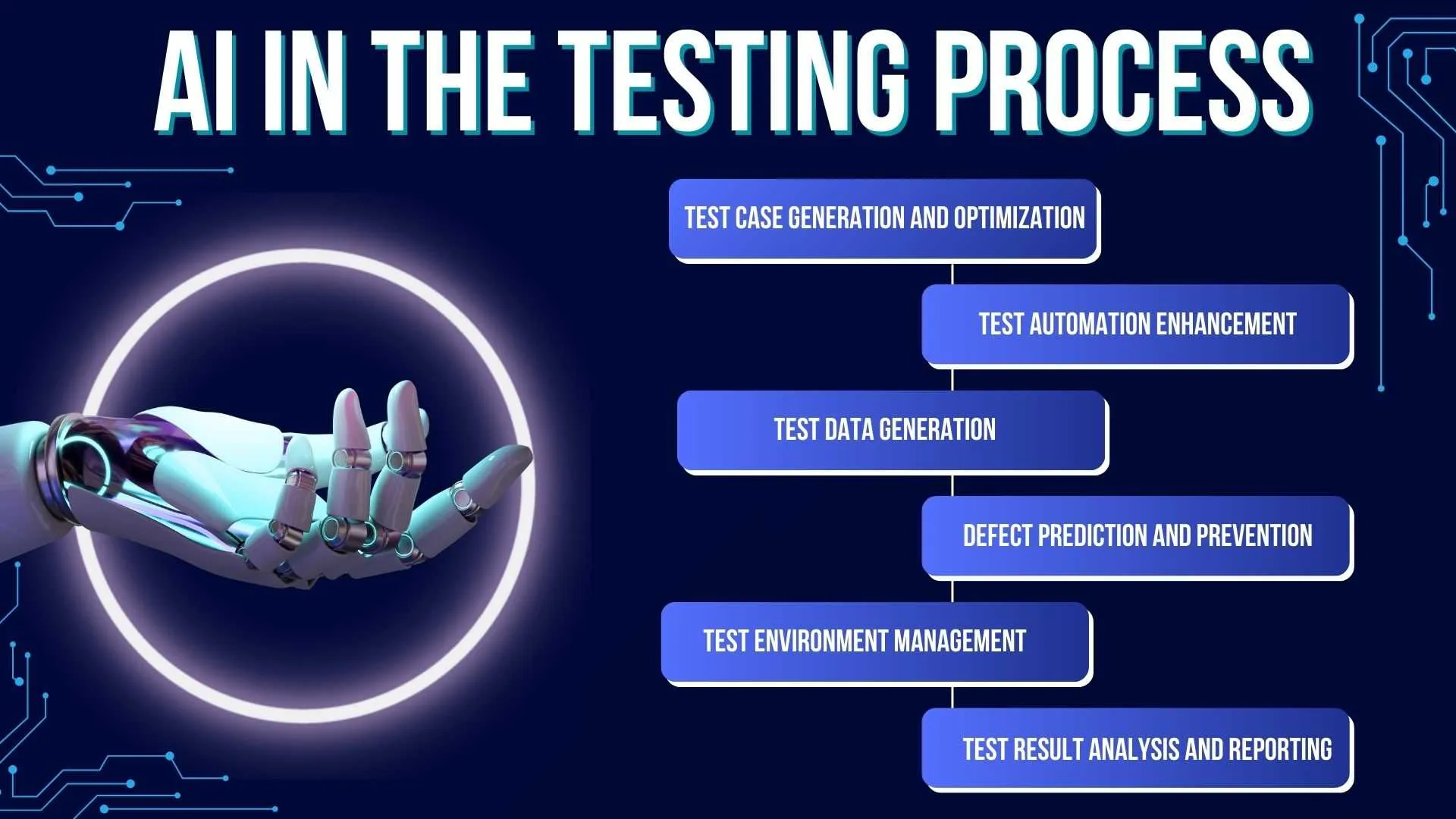 AI applications in software testing