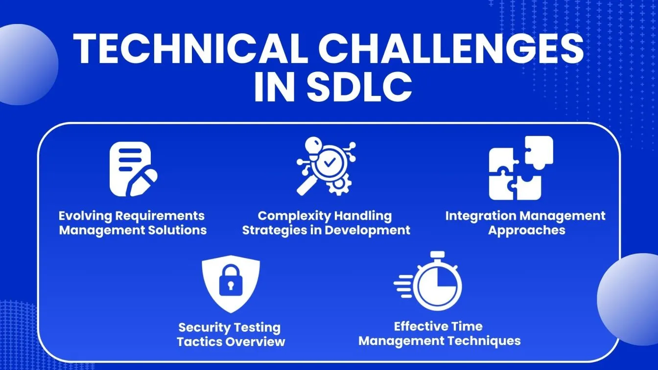Technical Challenges in SDLC: