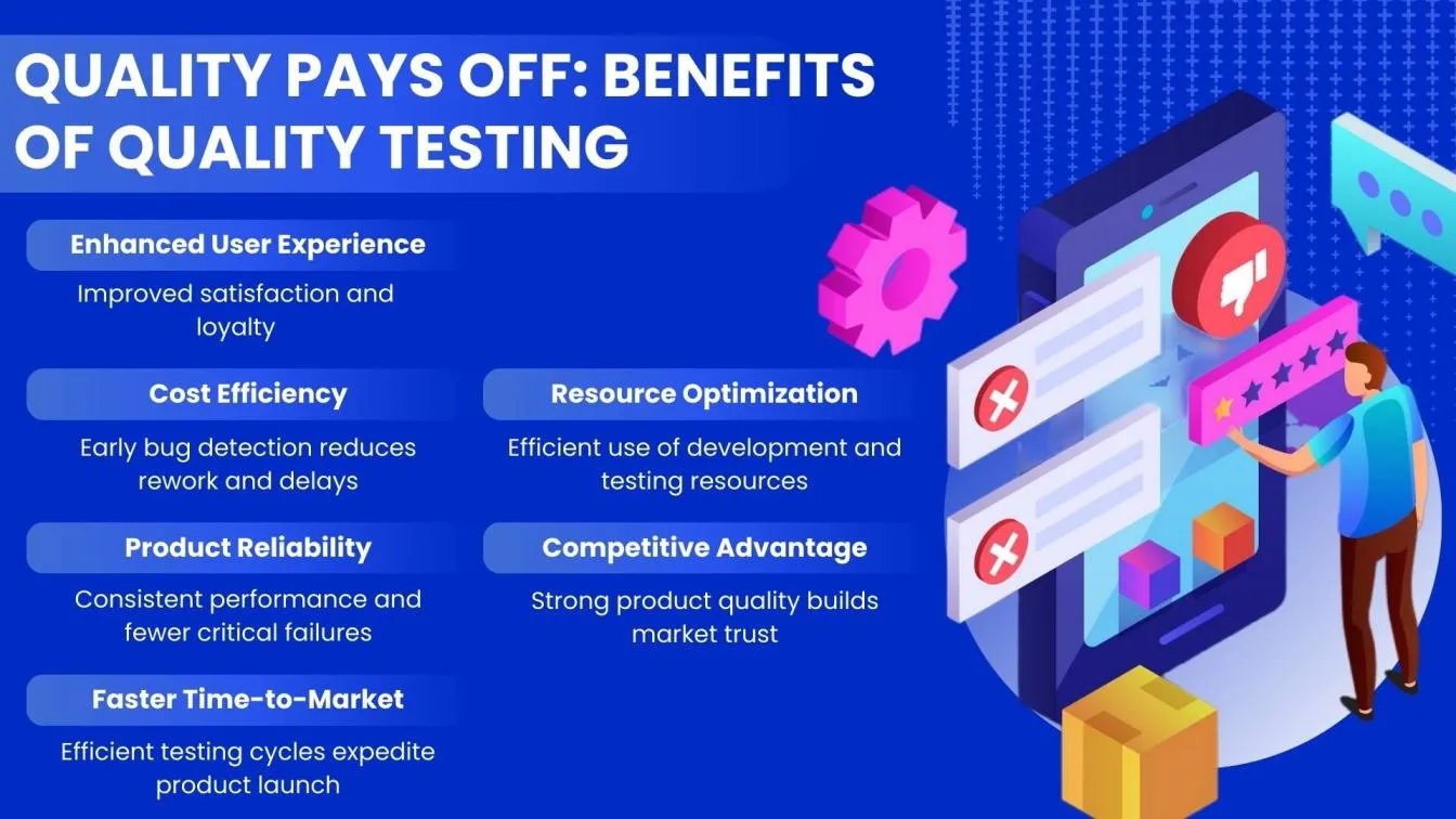 Quality Pays Off: Benefits of Quality Testing