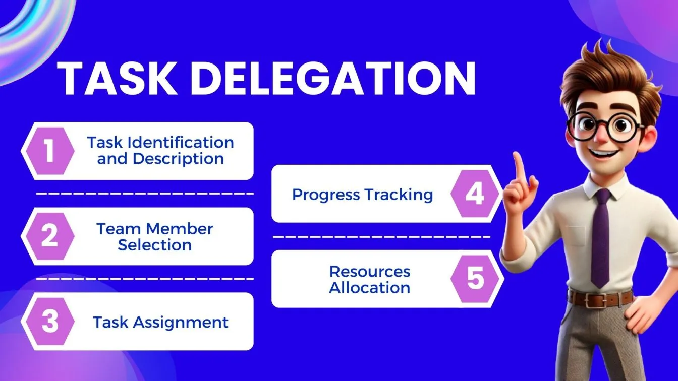 Task Delegation: