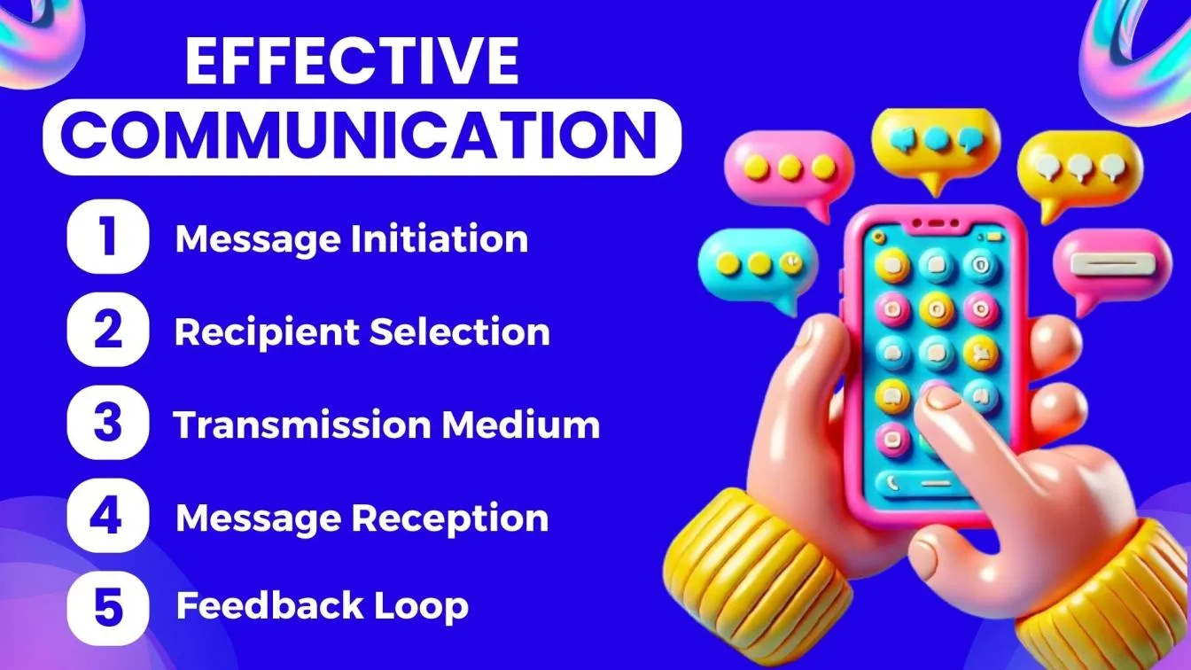 Effective Communication