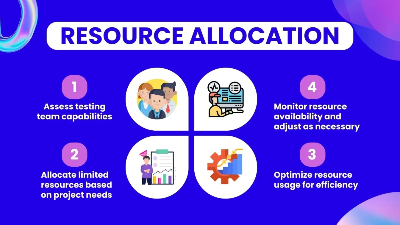 Resource Allocation