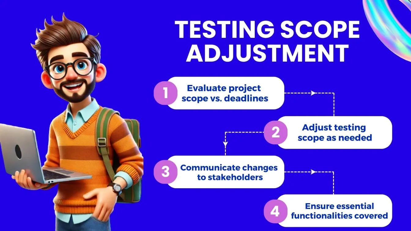 Testing Scope Adjustment