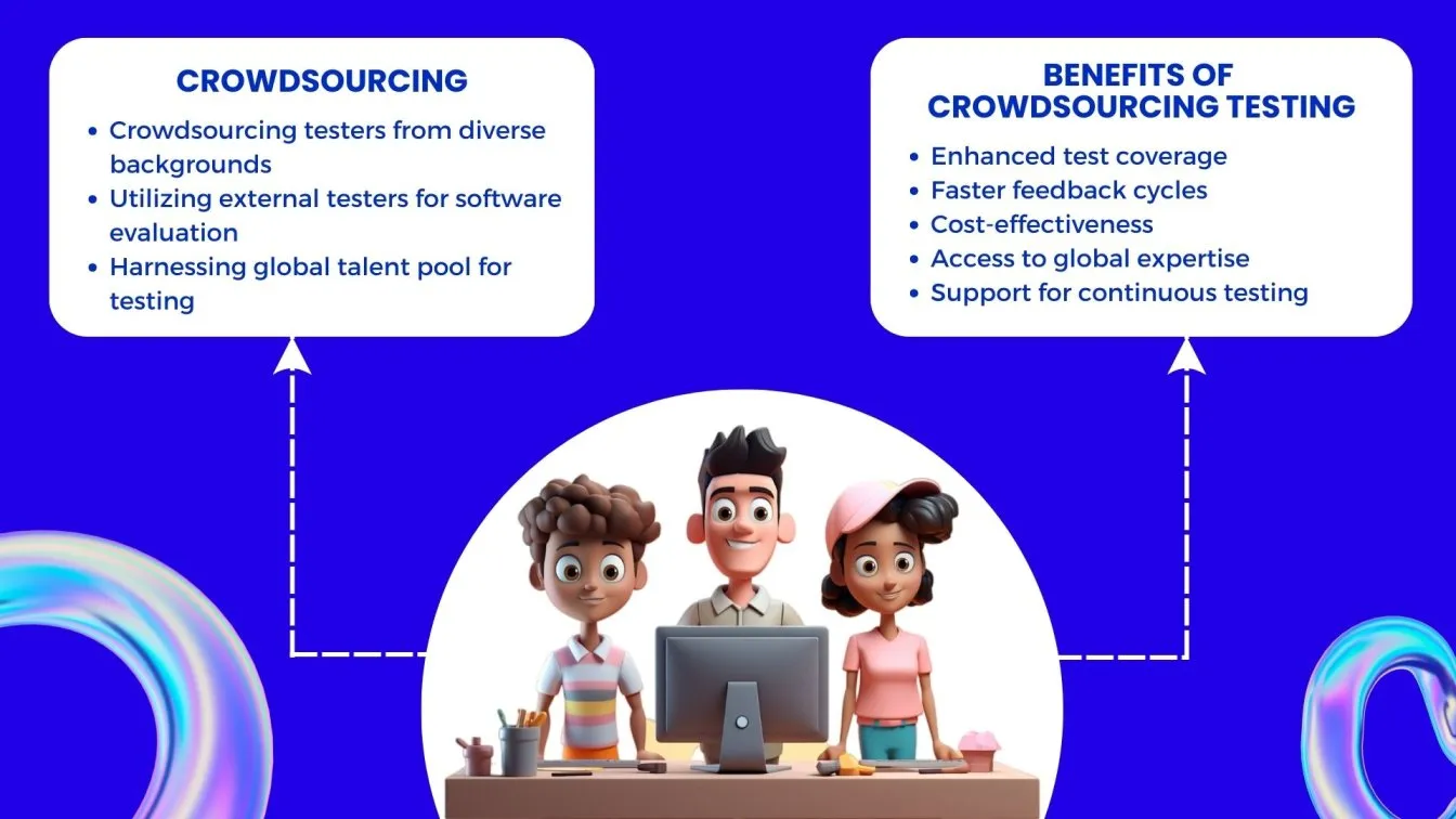 Crowdsourcing and Benefits of Crowdsourced Testing