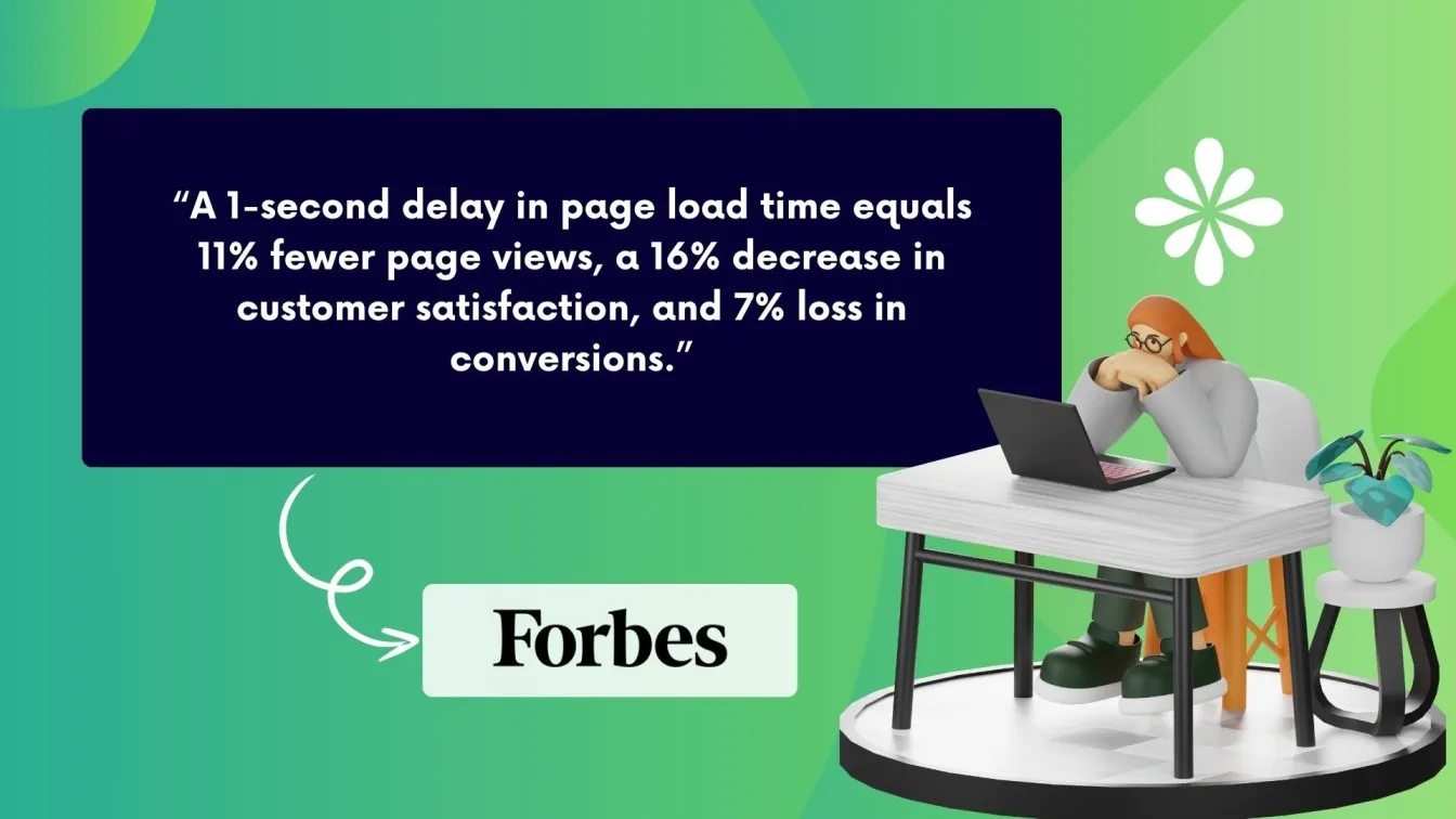 mpact of page load delays