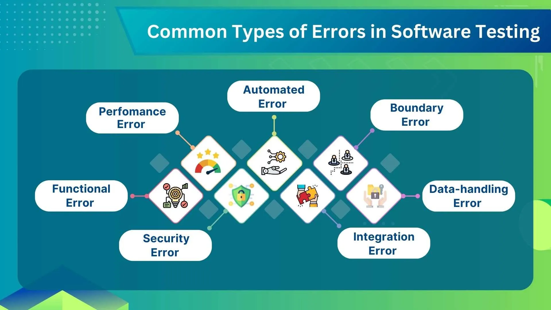 Software flaws linked to breaches