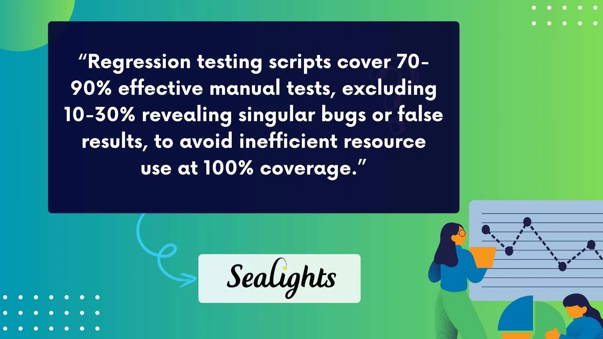 Various types of software testing methods