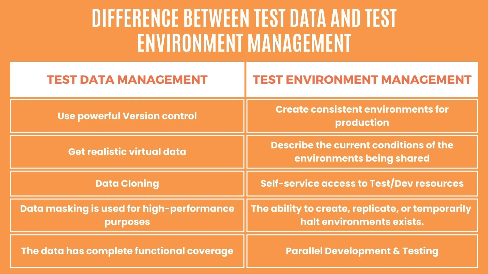 Test Data vs. Test Environment Management
