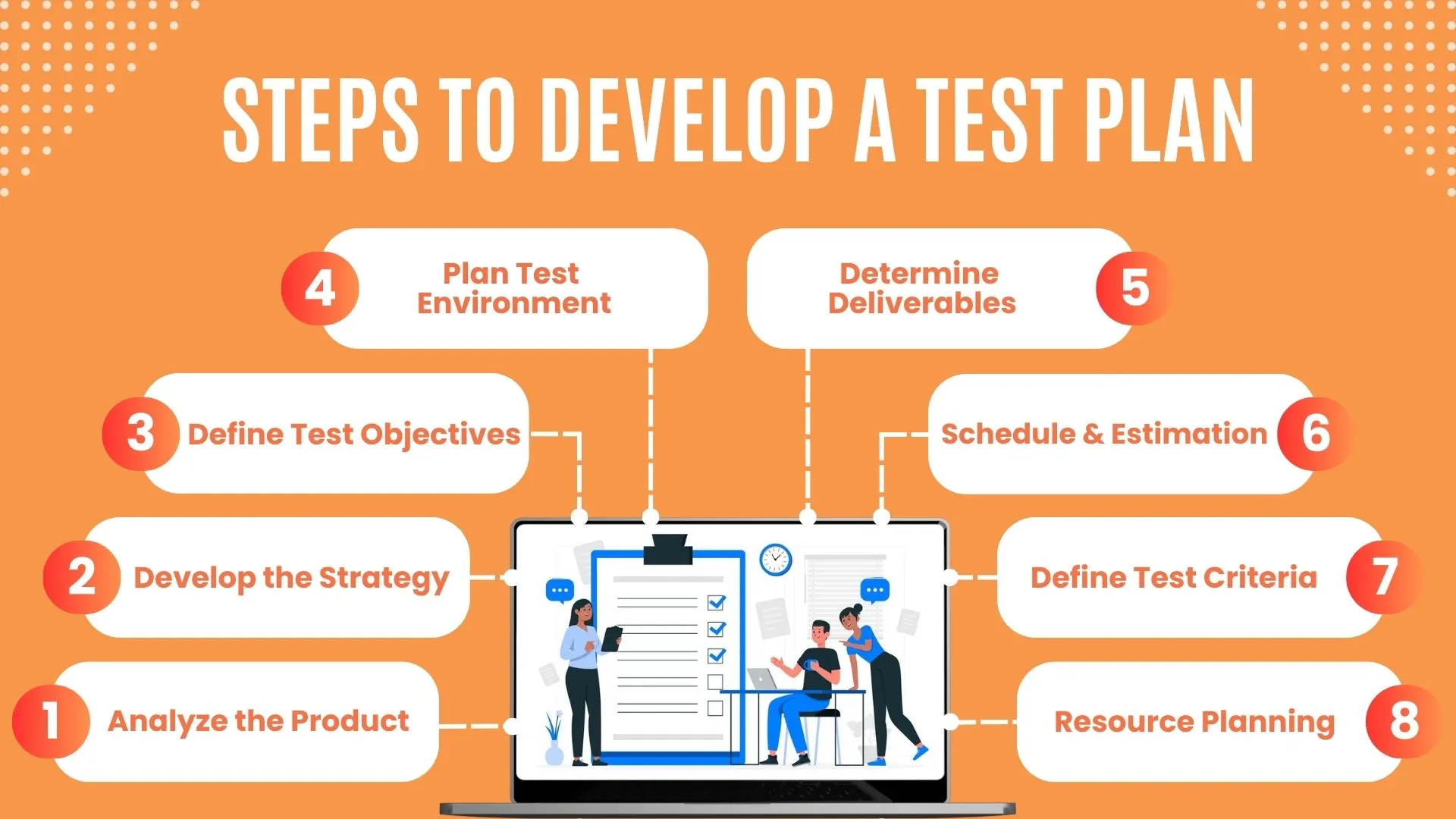Test plan development steps overview