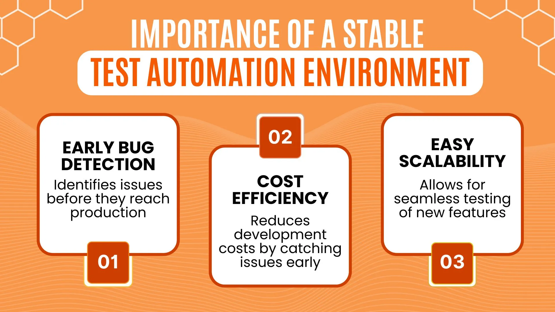 Early bug detection and cost efficiency
