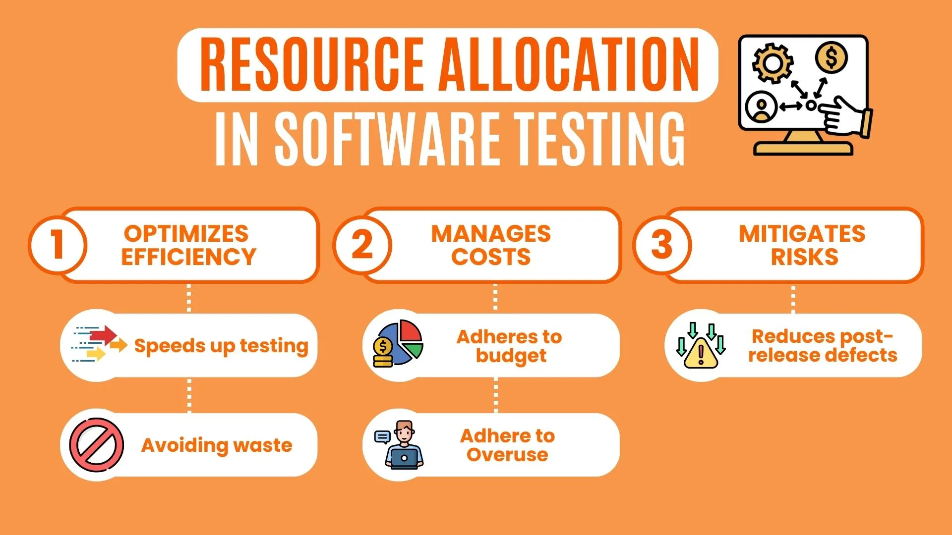 Efficiency, cost control, risk mitigation