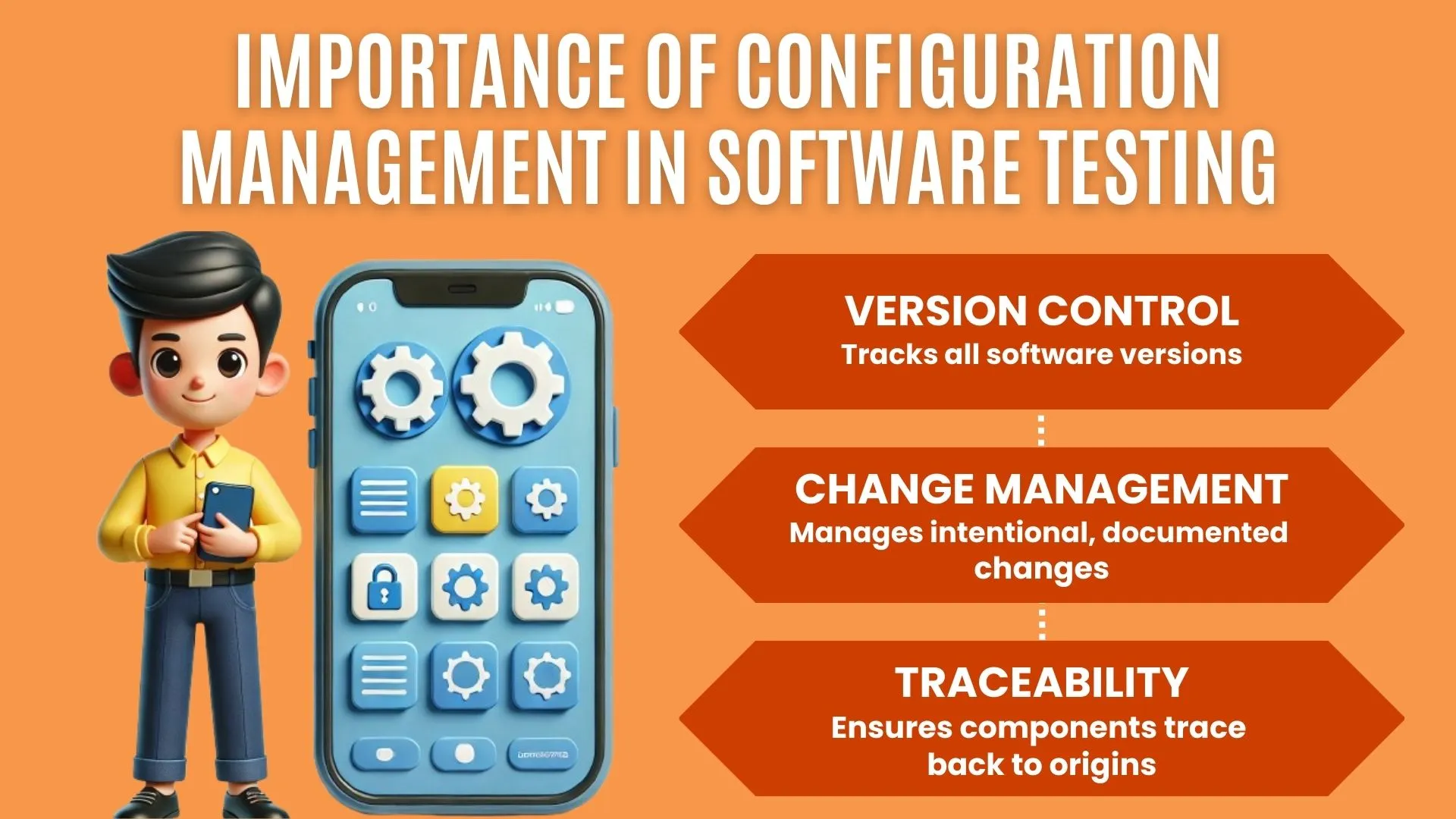 Versioning, change control, and traceability