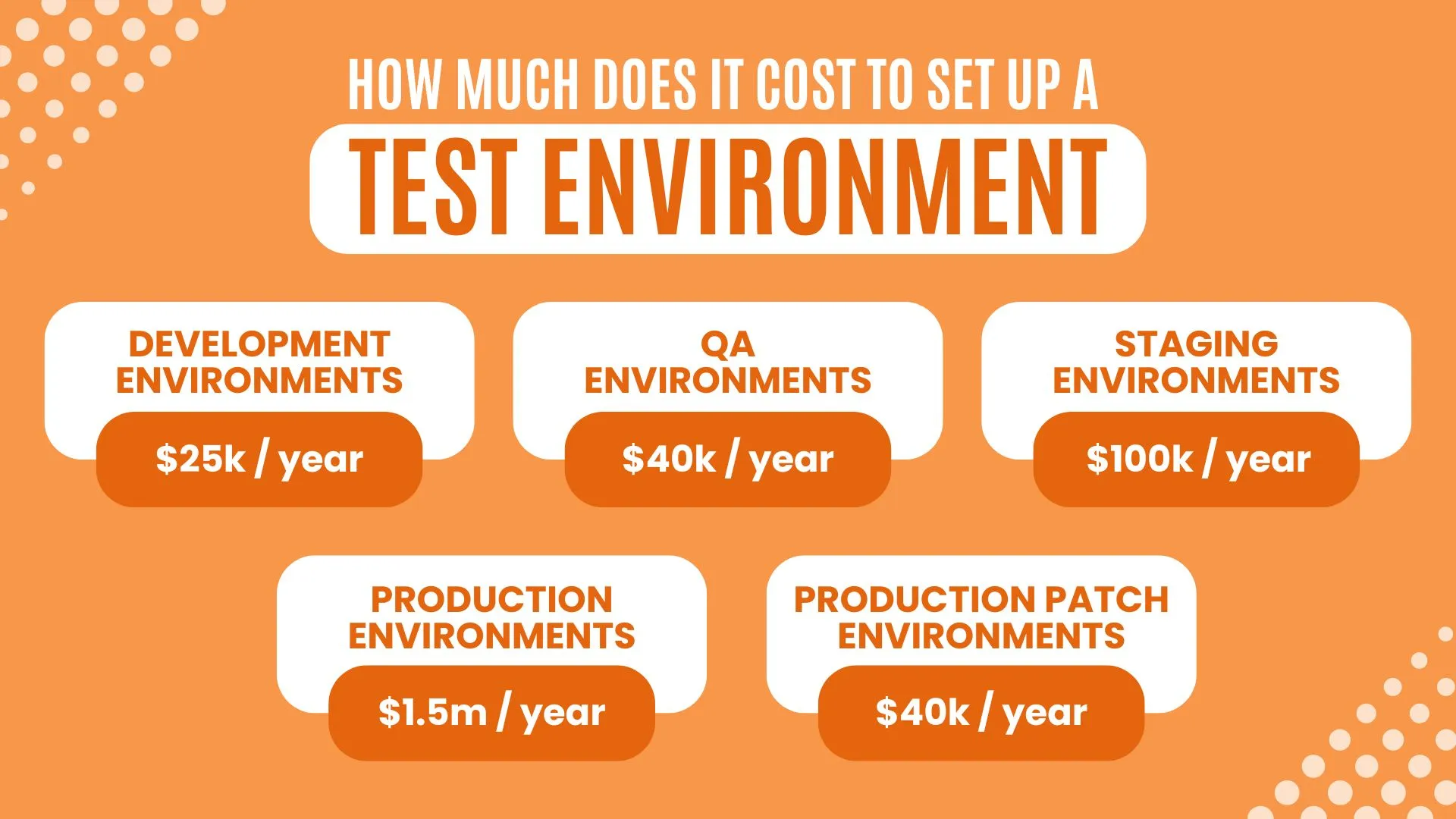 Cost of different software environments