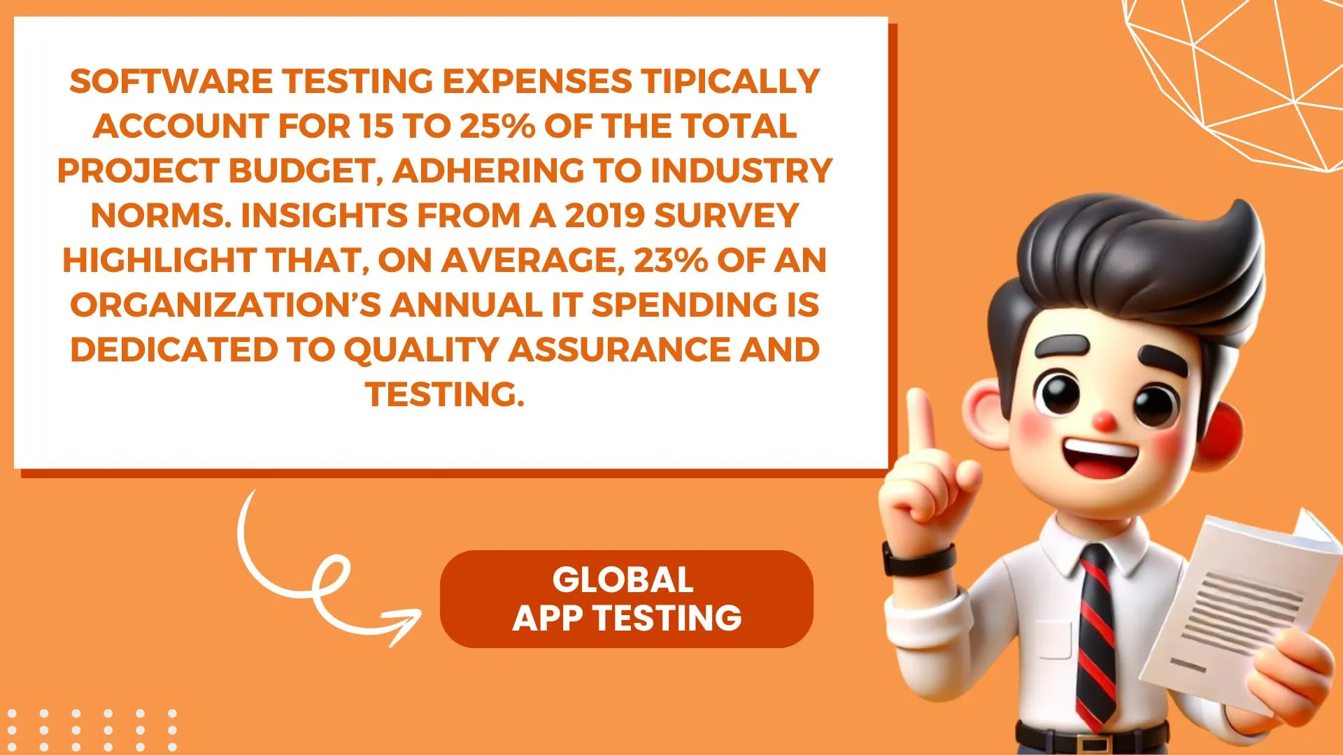 Software testing costs and budget allocation