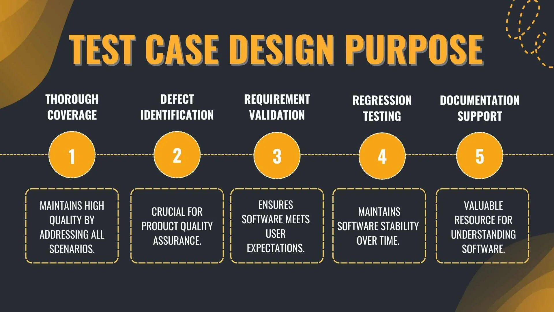Test Case Design Purpose
