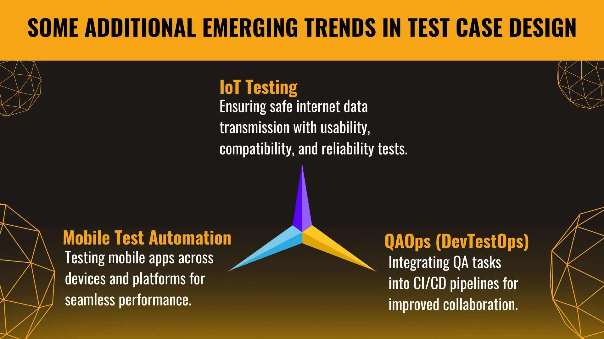 Some Additional Emerging Trends in Test Case Design