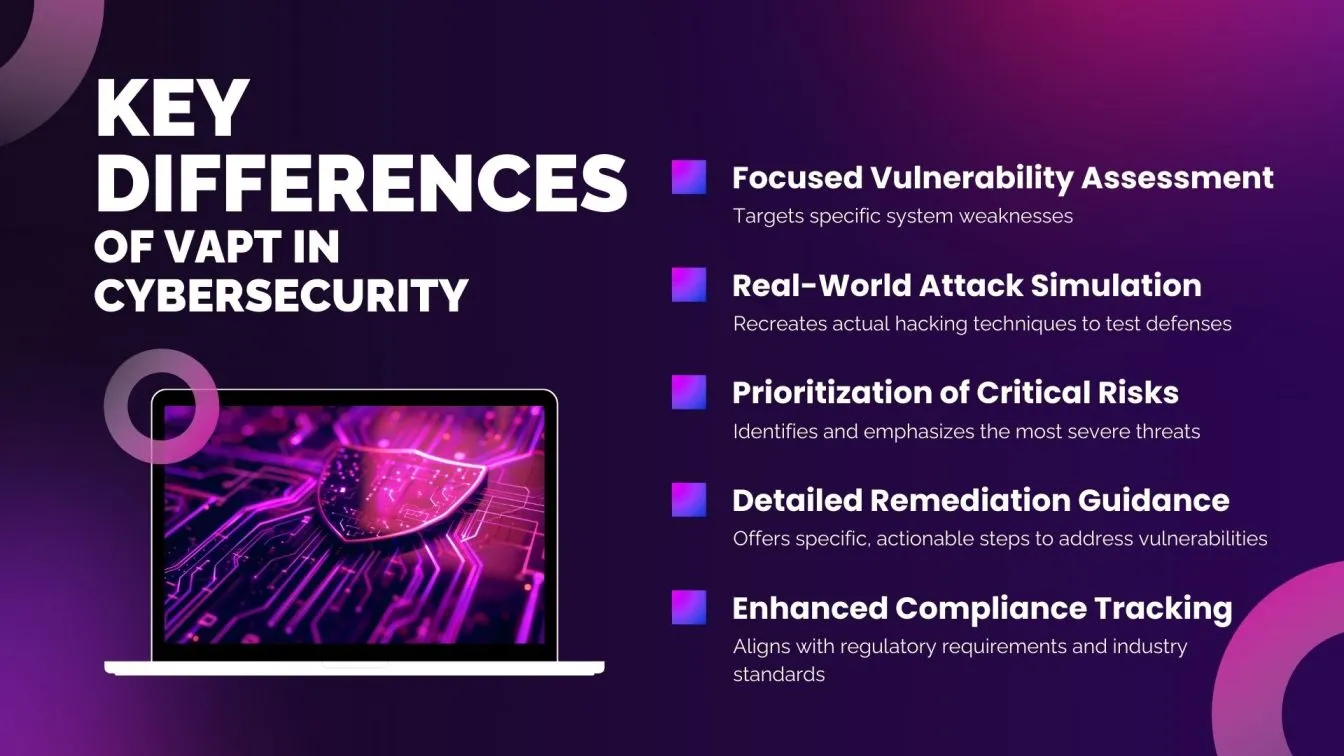 Key Differences of VAPT in Cybersecurity