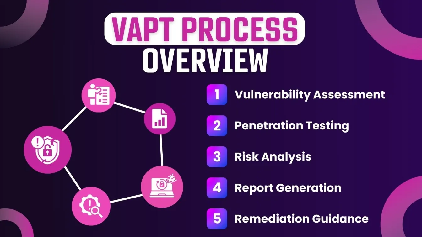 VAPT Process Overview