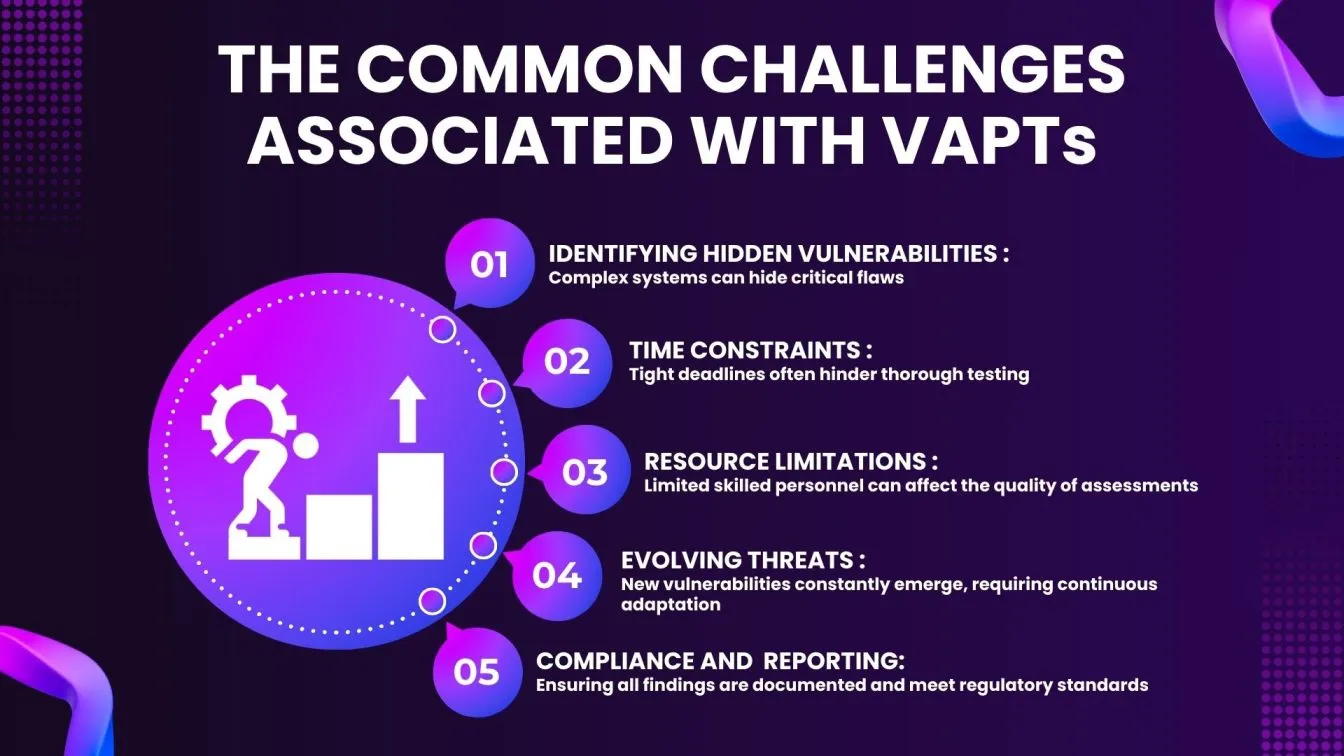 The common challenges associated with VAPTs