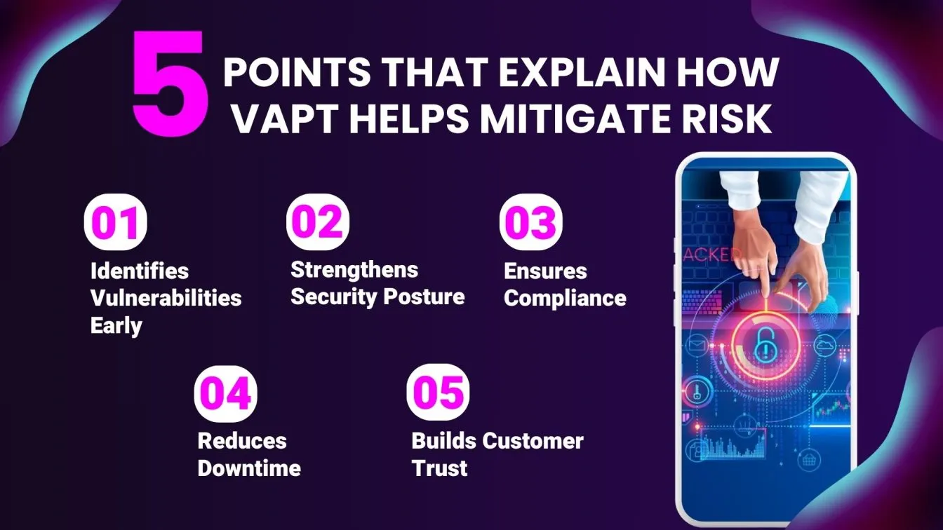 Five point that explain how VAPT helps mitigate risk: