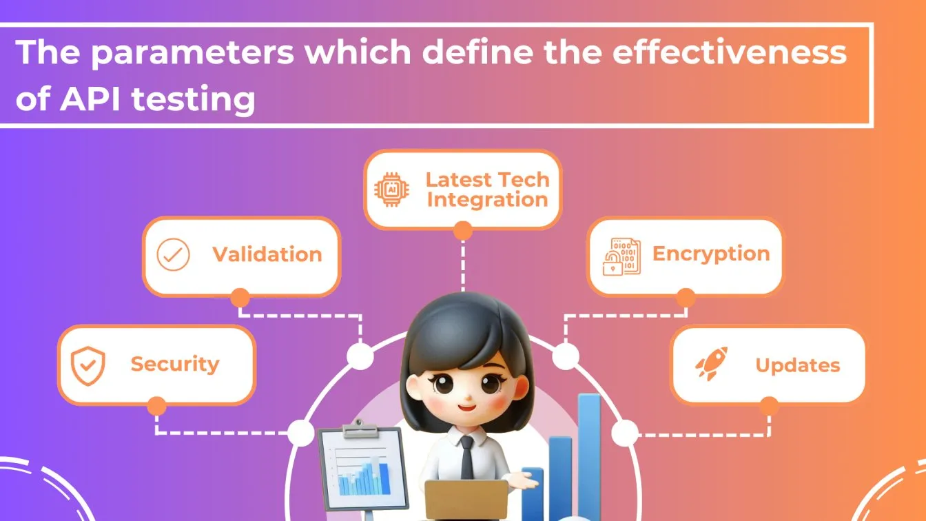 The parameters which define the effectiveness of API testing
