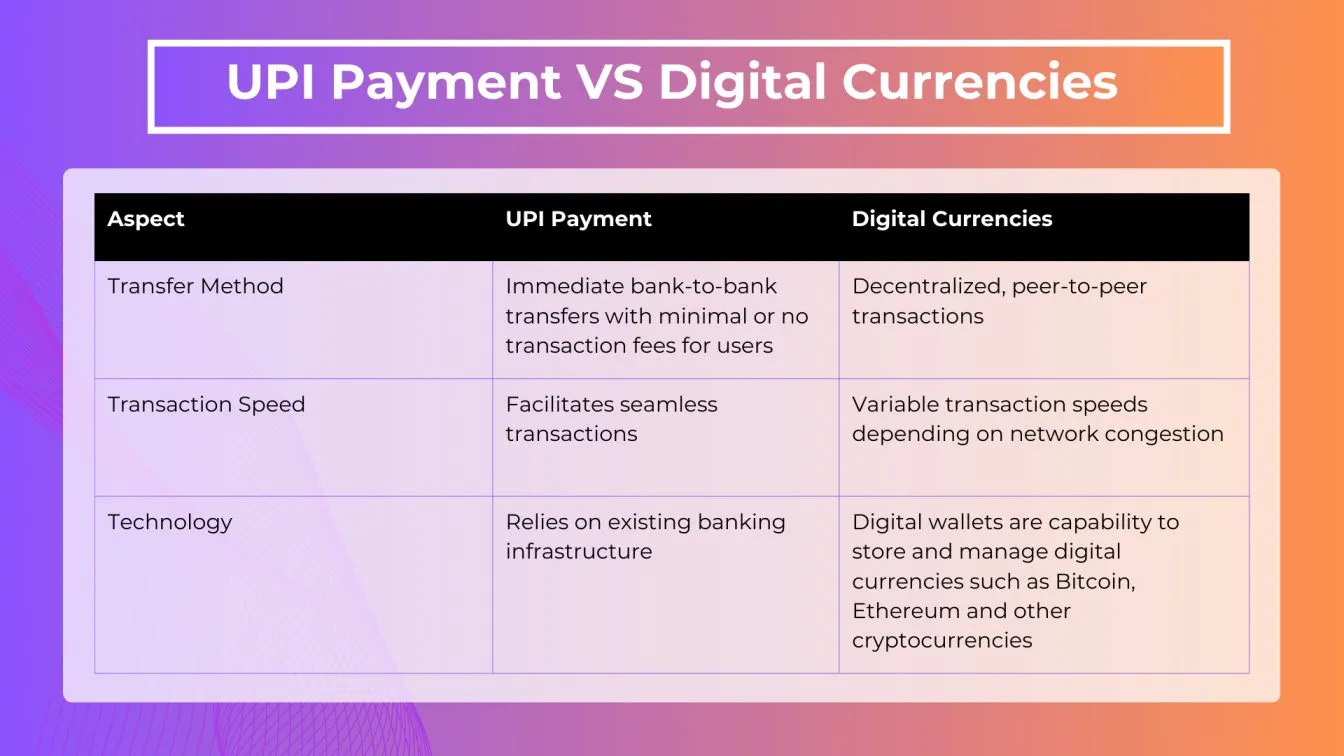 UPI Payment vs Digital currency