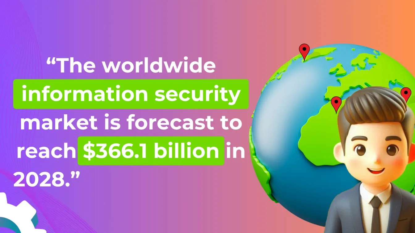 The worldwide information security market is forecast to reach $366.1 billion in 2028. -Rob Sobers, varonis.com