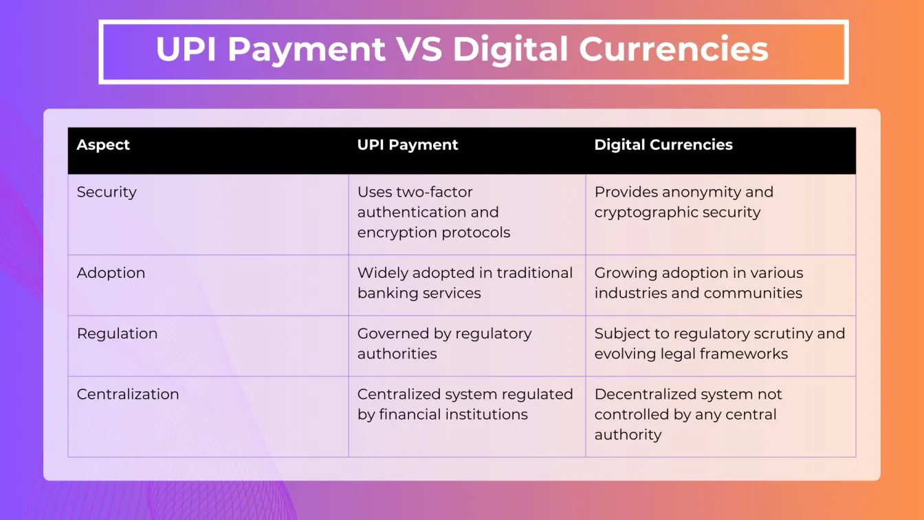 UPI Payment vs Digital currency