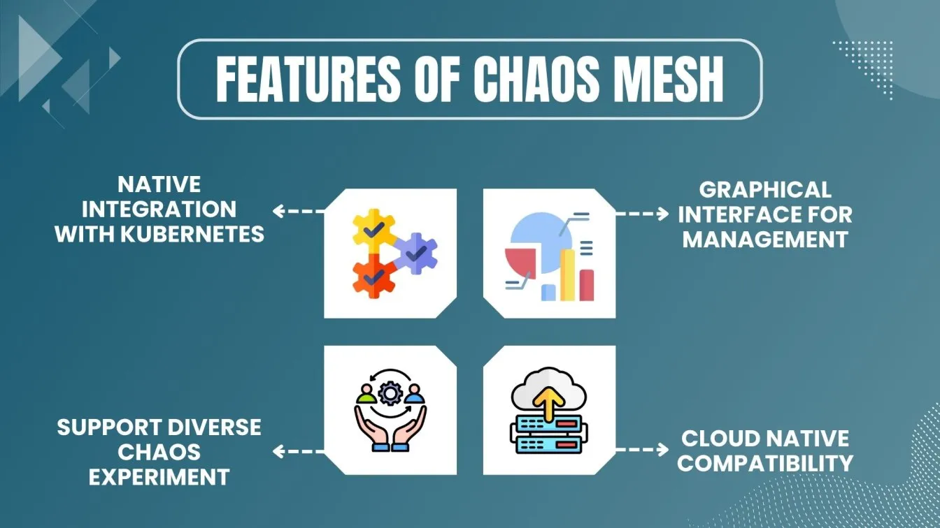 Features of Chaos Mesh: