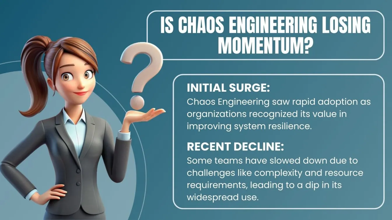 Is Chaos Engineering Losing Momentum?