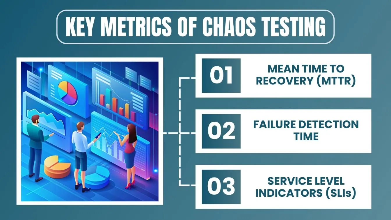 Key metrics for Chaos Testing:
