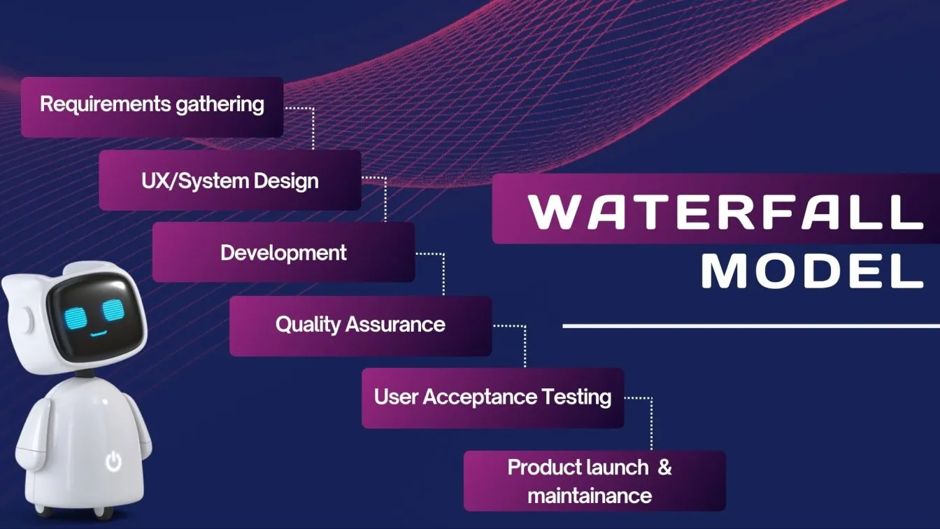 User Acceptance Testing in the Waterfall Model
