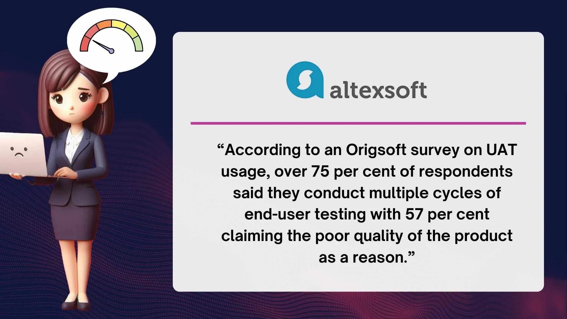 According to an Origsoft survey on UAT usage, over 75 per cent of respondents said they conduct multiple cycles of end-user testing with 57 per cent claiming the poor quality of the product as a reason.
