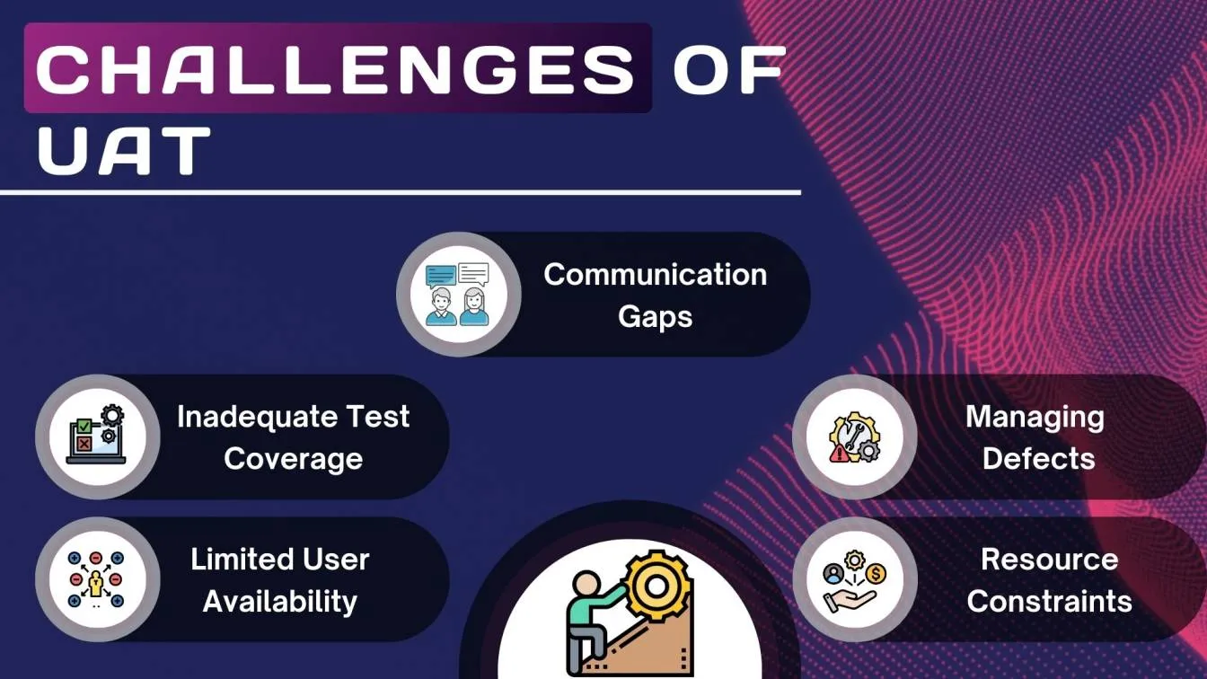Challenges of UAT
