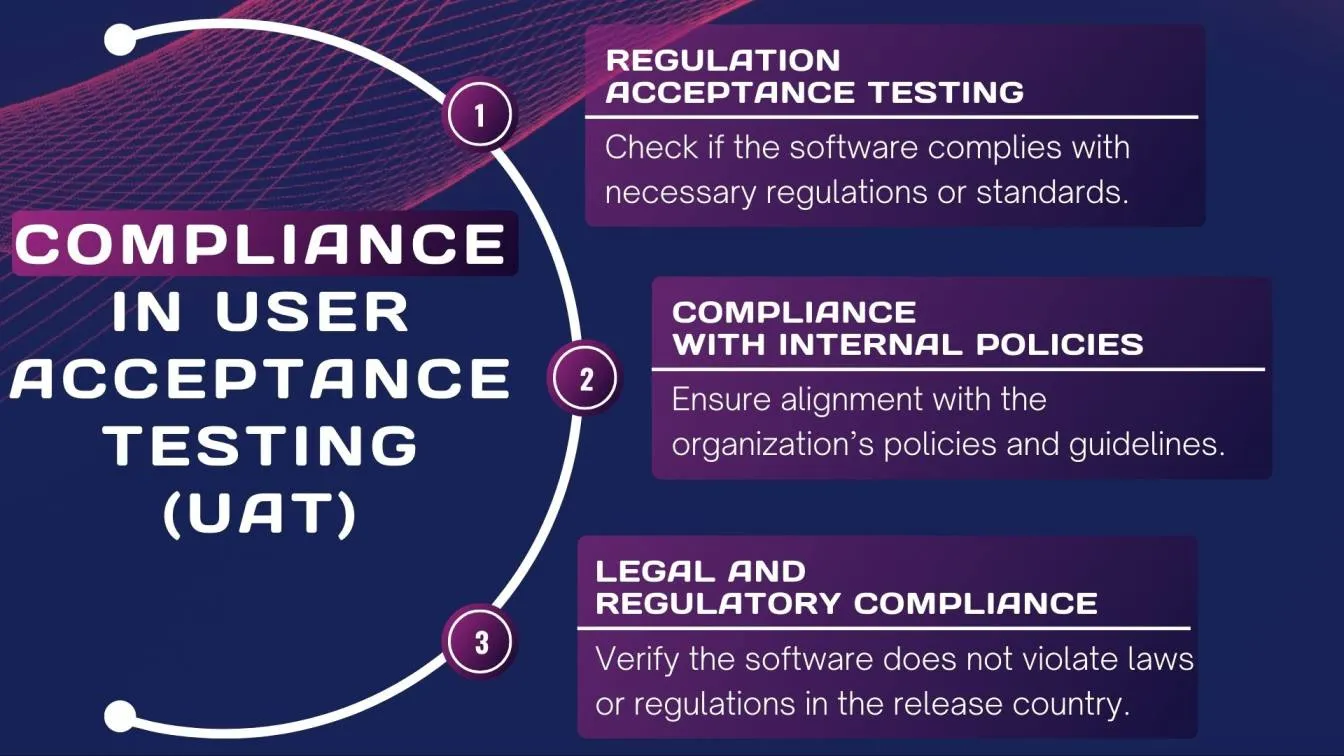 Compliance in User Acceptance Testing (UAT)