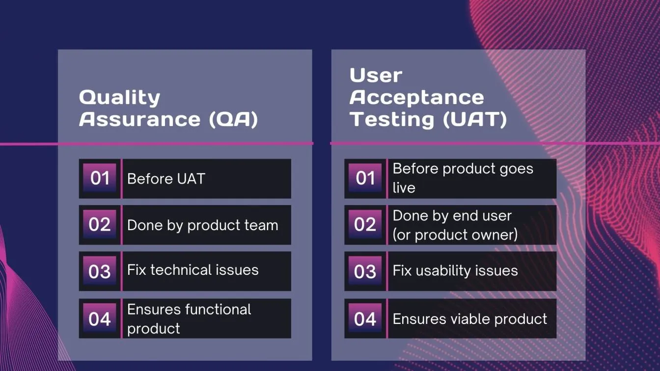 Quality Assurance (QA) vs User Acceptance Testing (UAT)