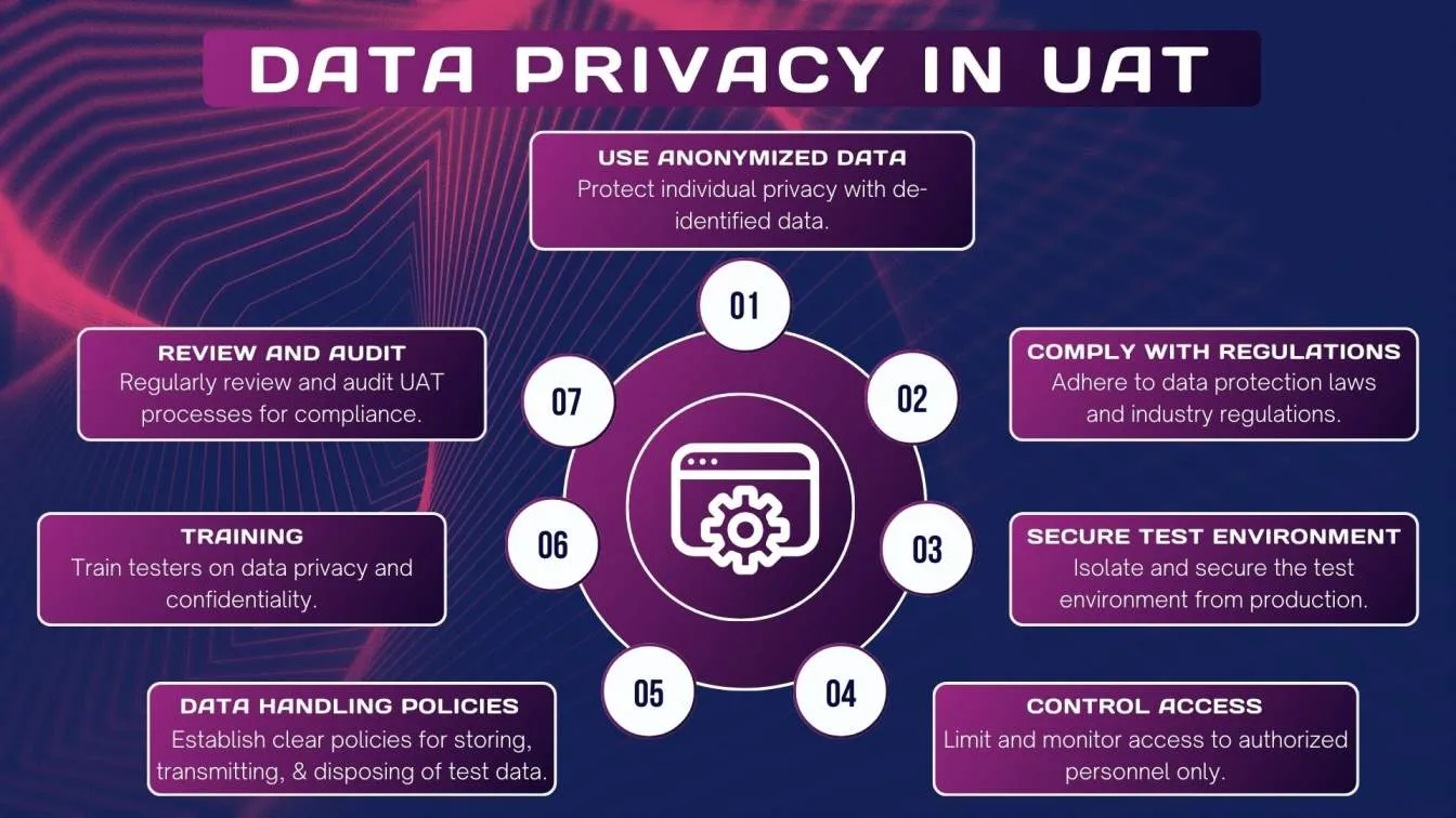 Data Privacy in User Acceptance Testing (UAT)