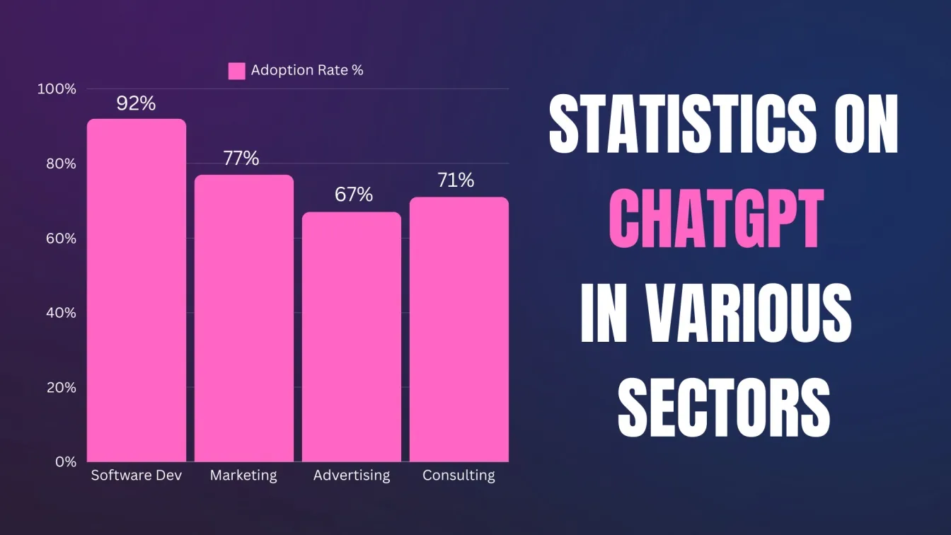 Key Statistics on ChatGPT in Various Sectors