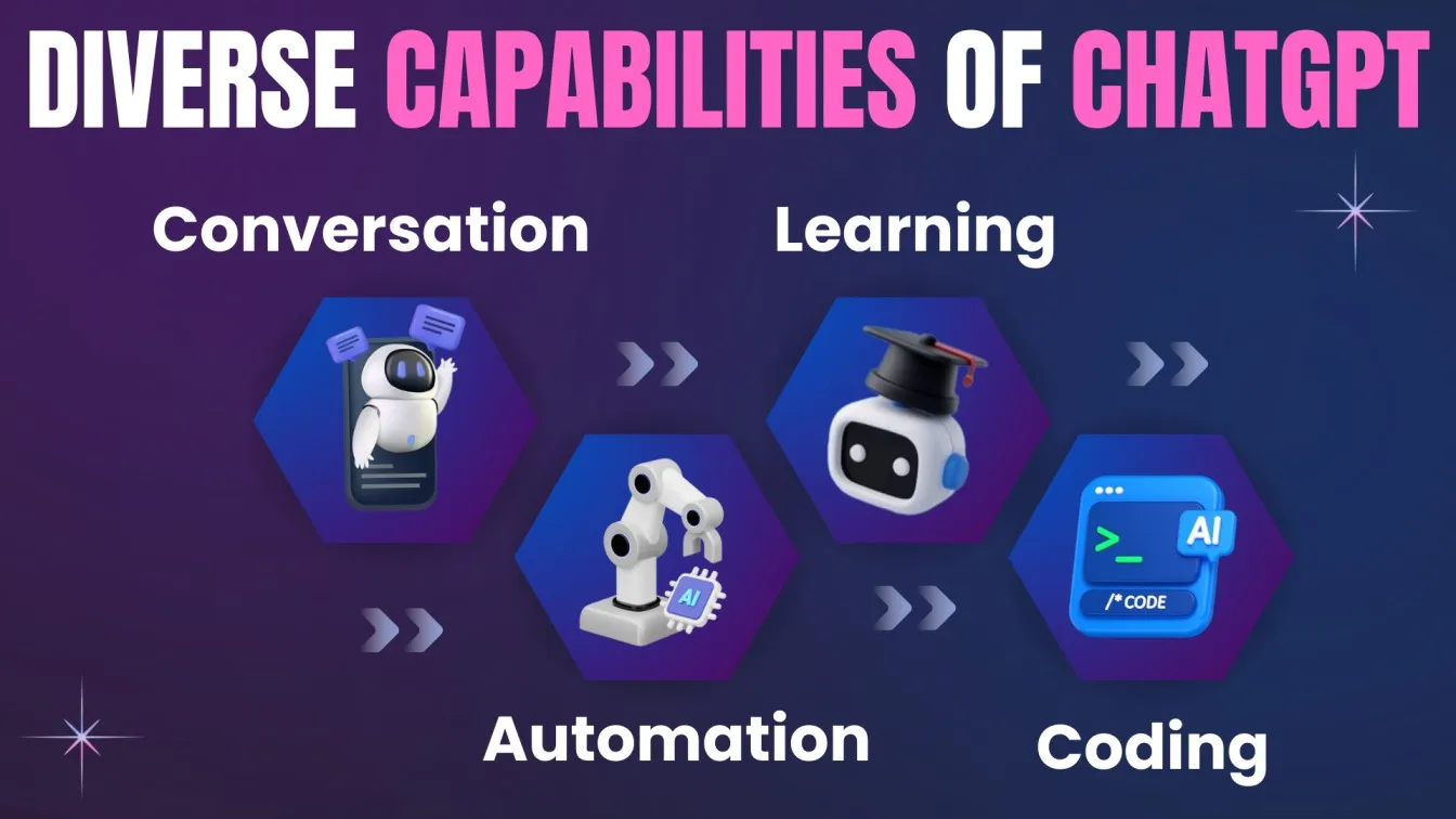 Diverse Capabilities of ChatGPT
