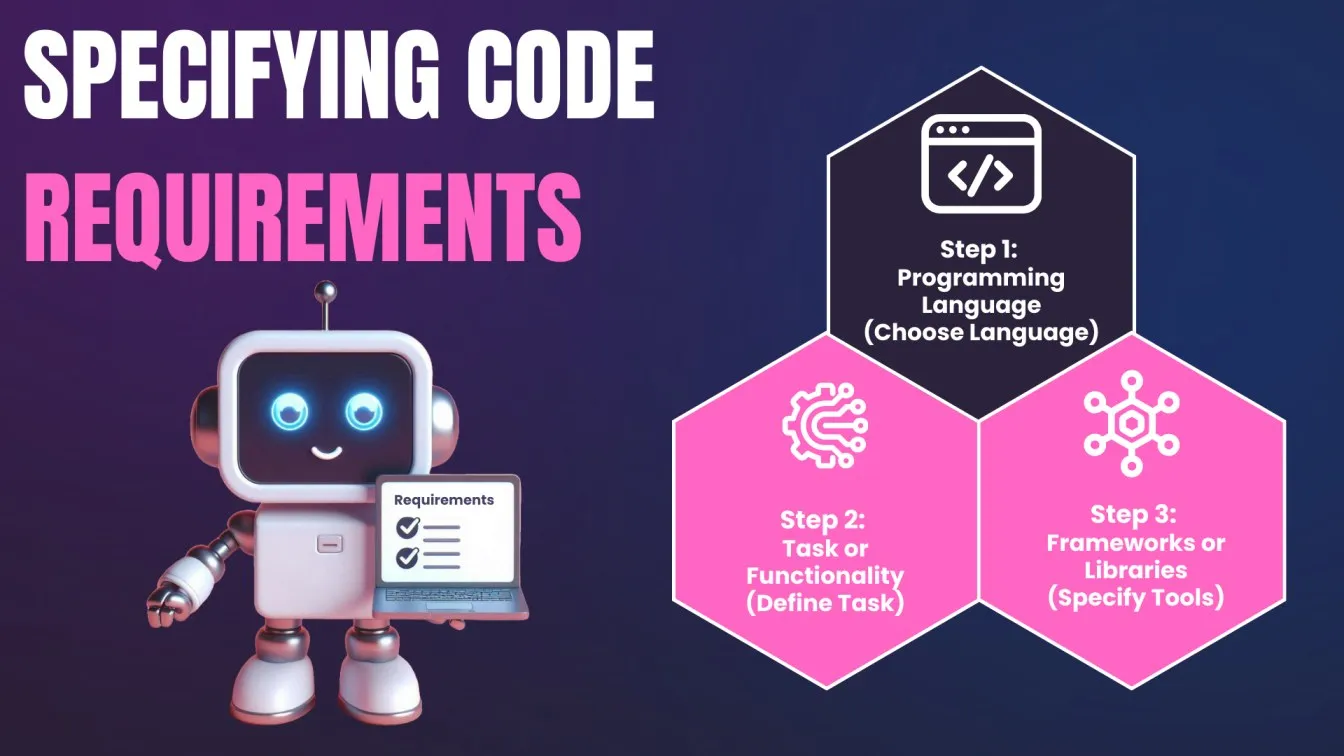  Specifying Code Requirements