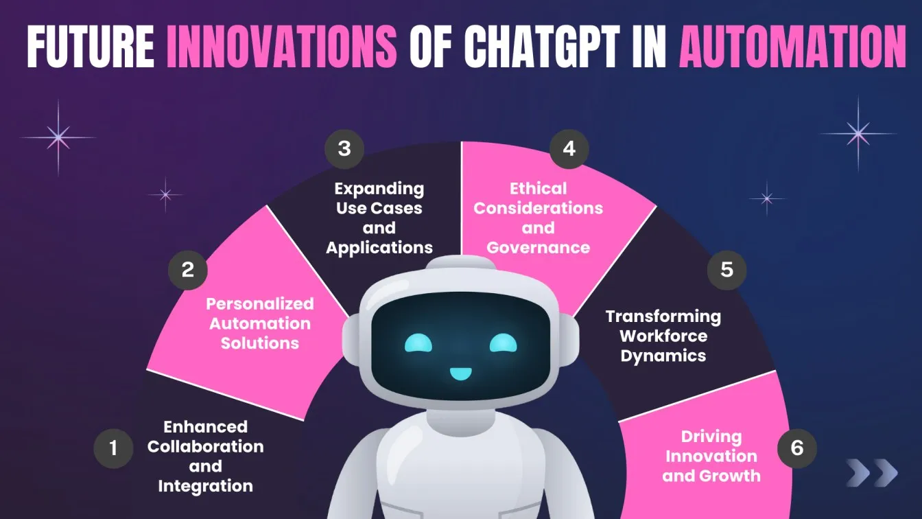  Future Innovations of ChatGPT in Automation