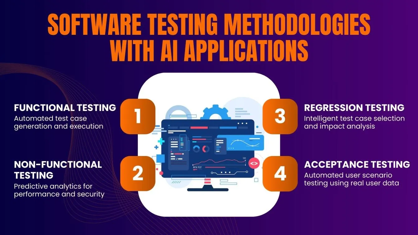 AI enhances software testing methodologies