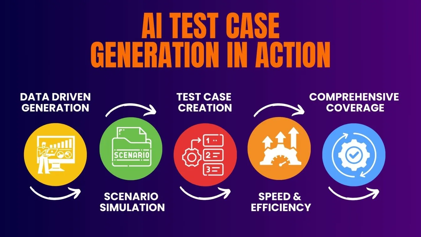  AI Test Case Generation in Action