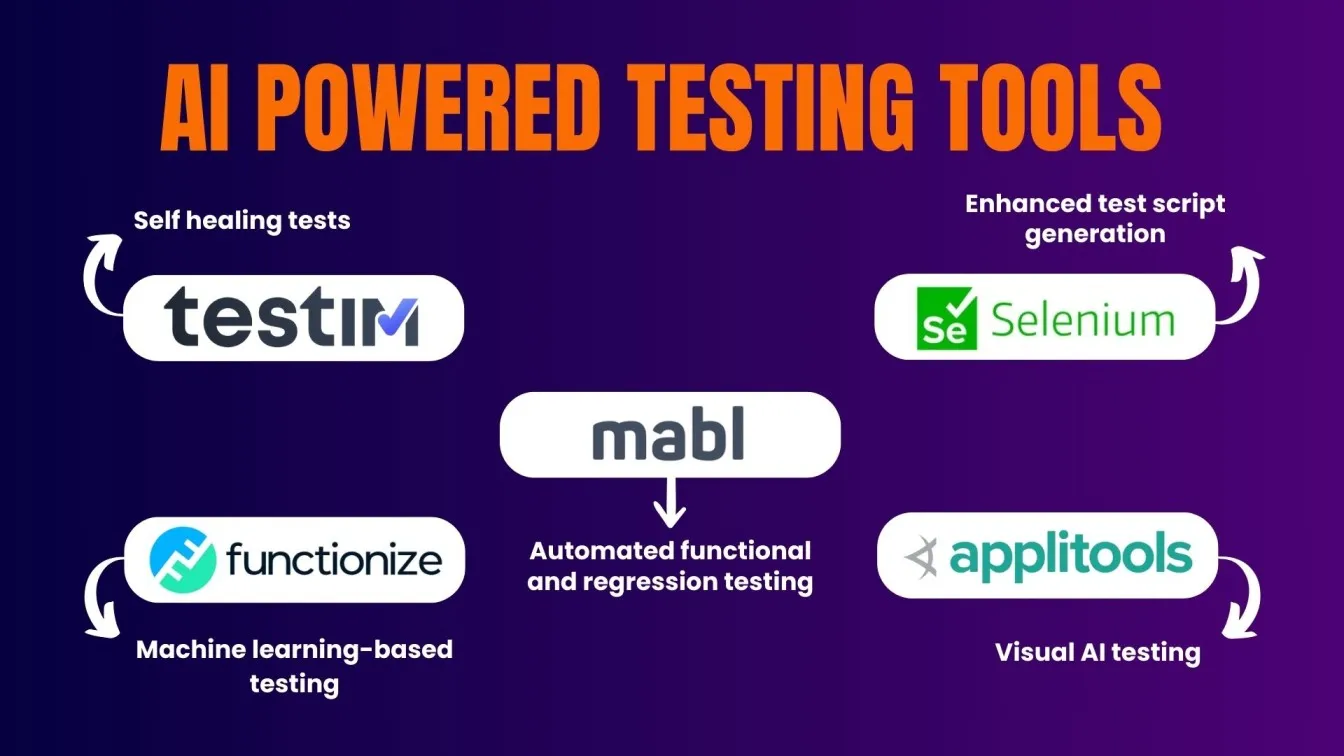 AI-powered testing enhances efficiency