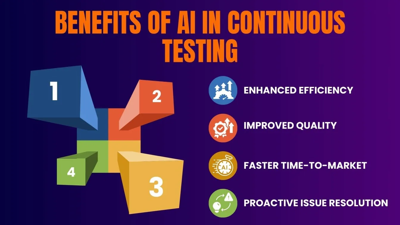 Benefits of AI in Continuous Testing