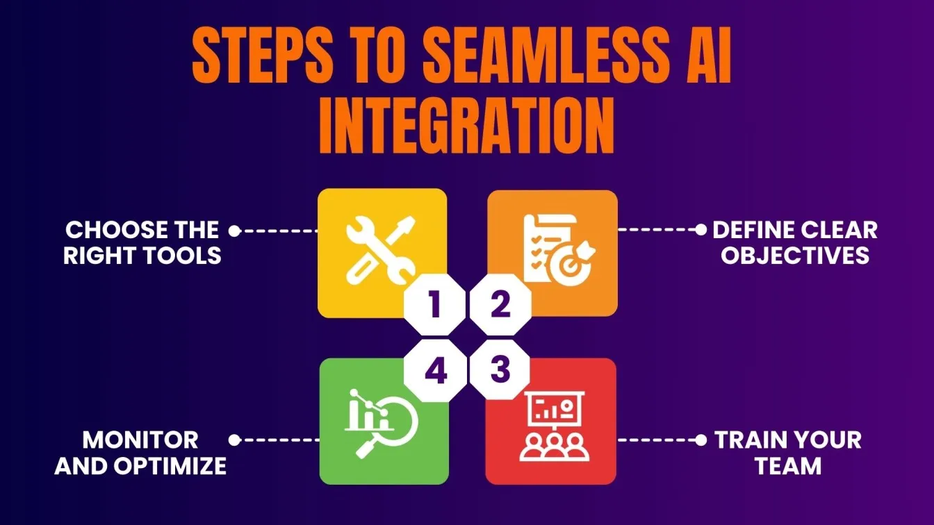 Steps to Seamless AI Integration