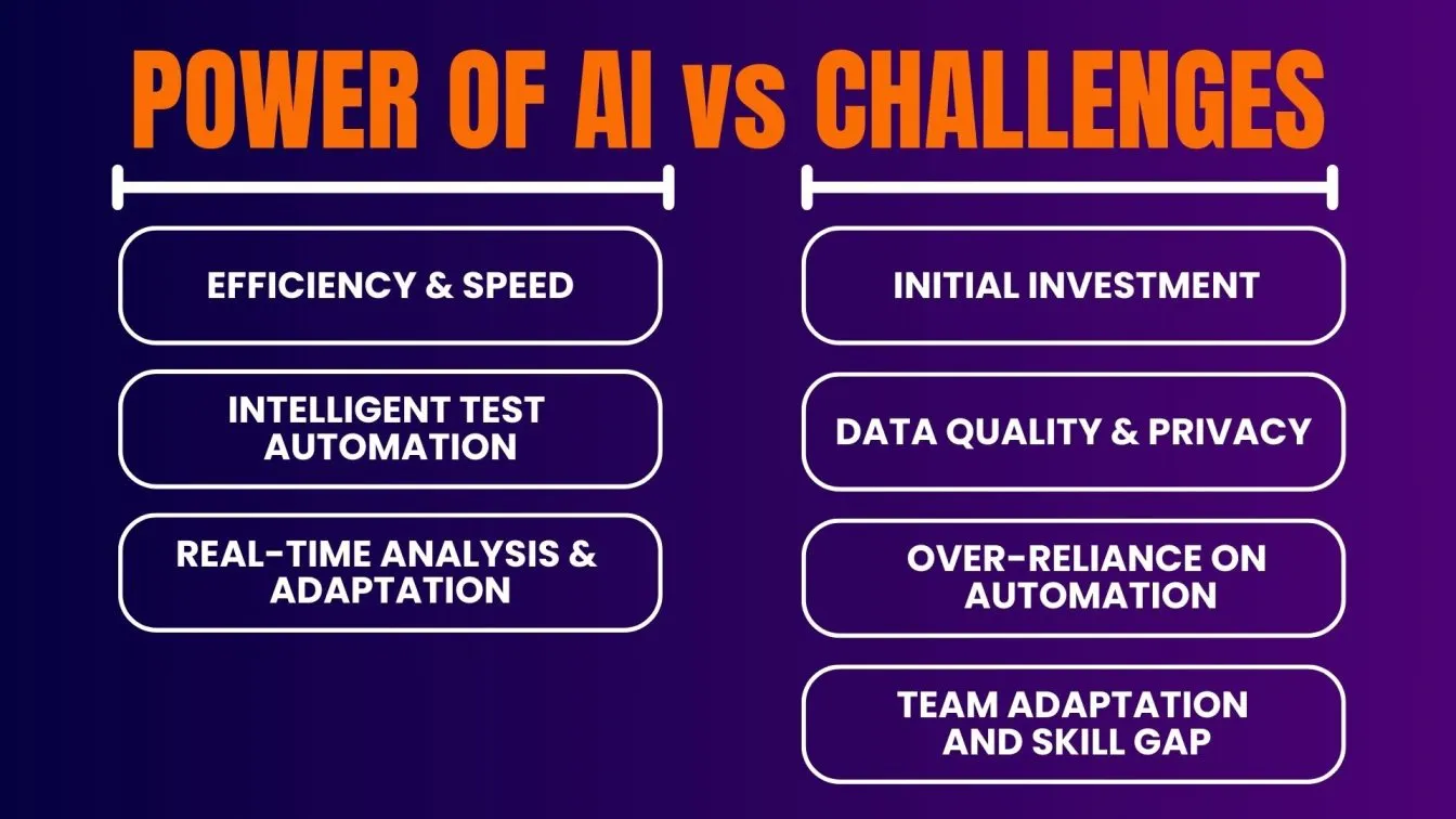 Power of AI vs Challenges