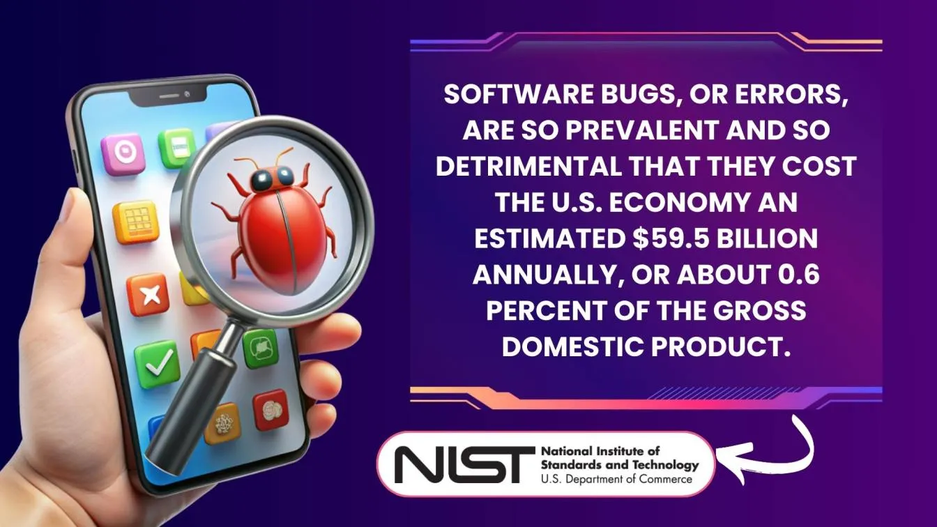 Impact of Software Bugs on the Economy