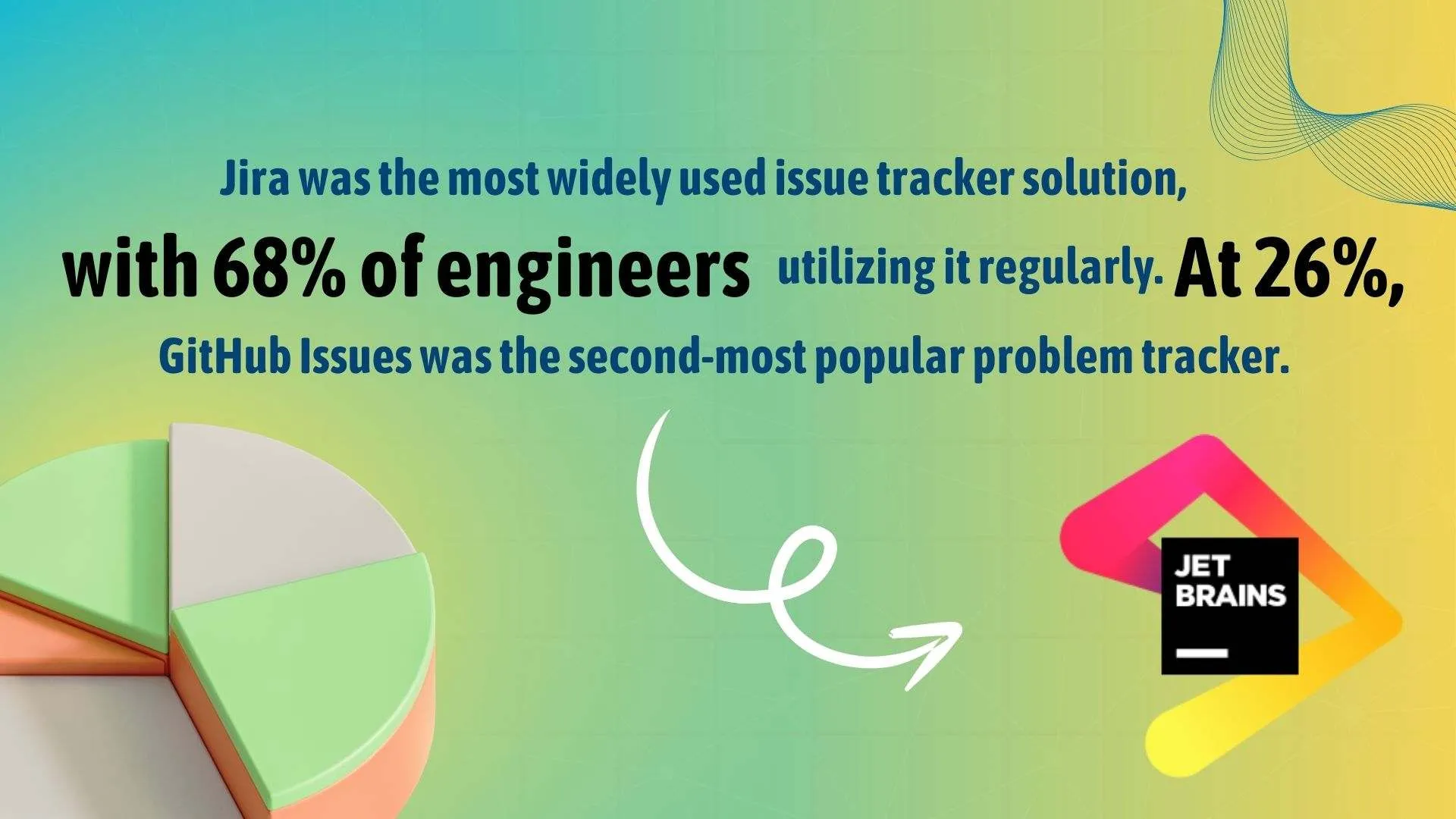 Jira used for issue Tracker Solution